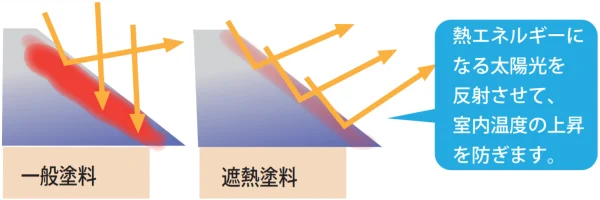 遮熱塗料の説明